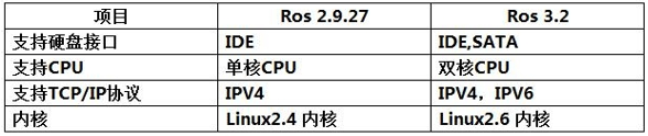 禁止外来设备访问内网和外网