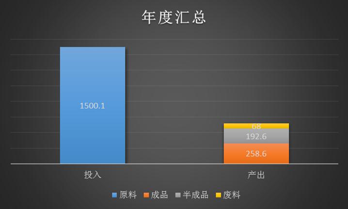 it运维