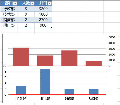 it运维案例 it运维案例