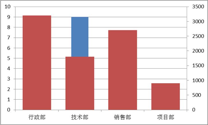 it运维案例 it运维案例