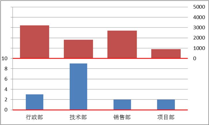 it运维案例 it运维案例