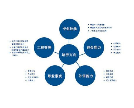 it人才外包