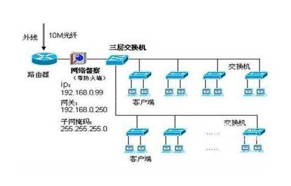 企业网络维护公司 企业网络维护公司