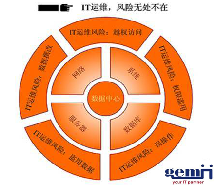 it运维服务
