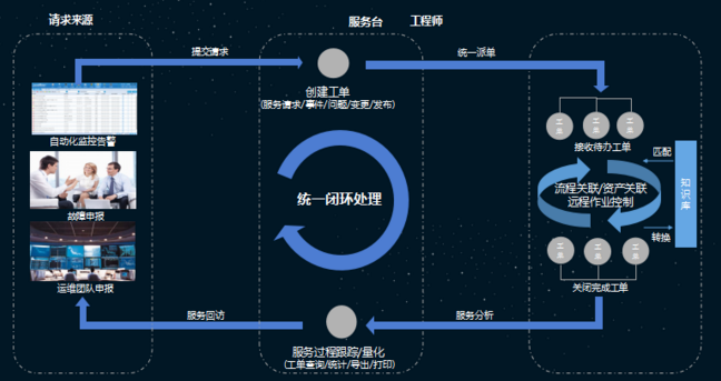 it运维可视化