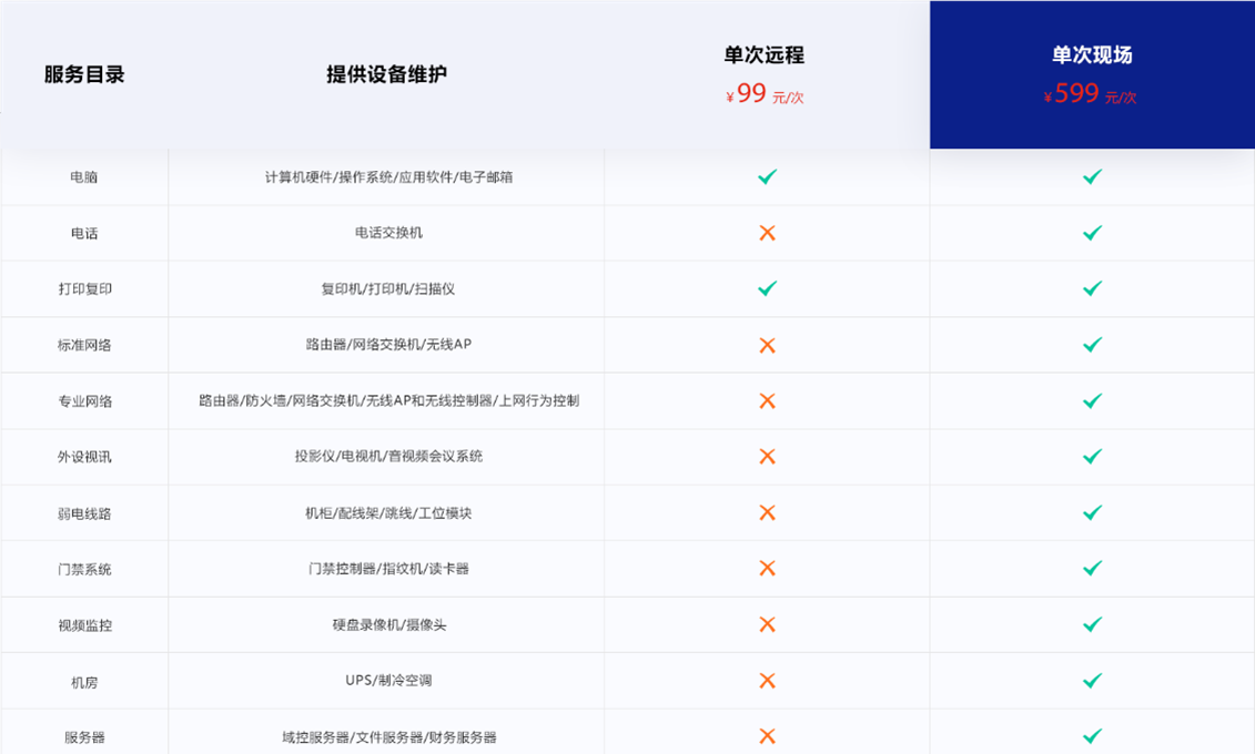 单次服务目录