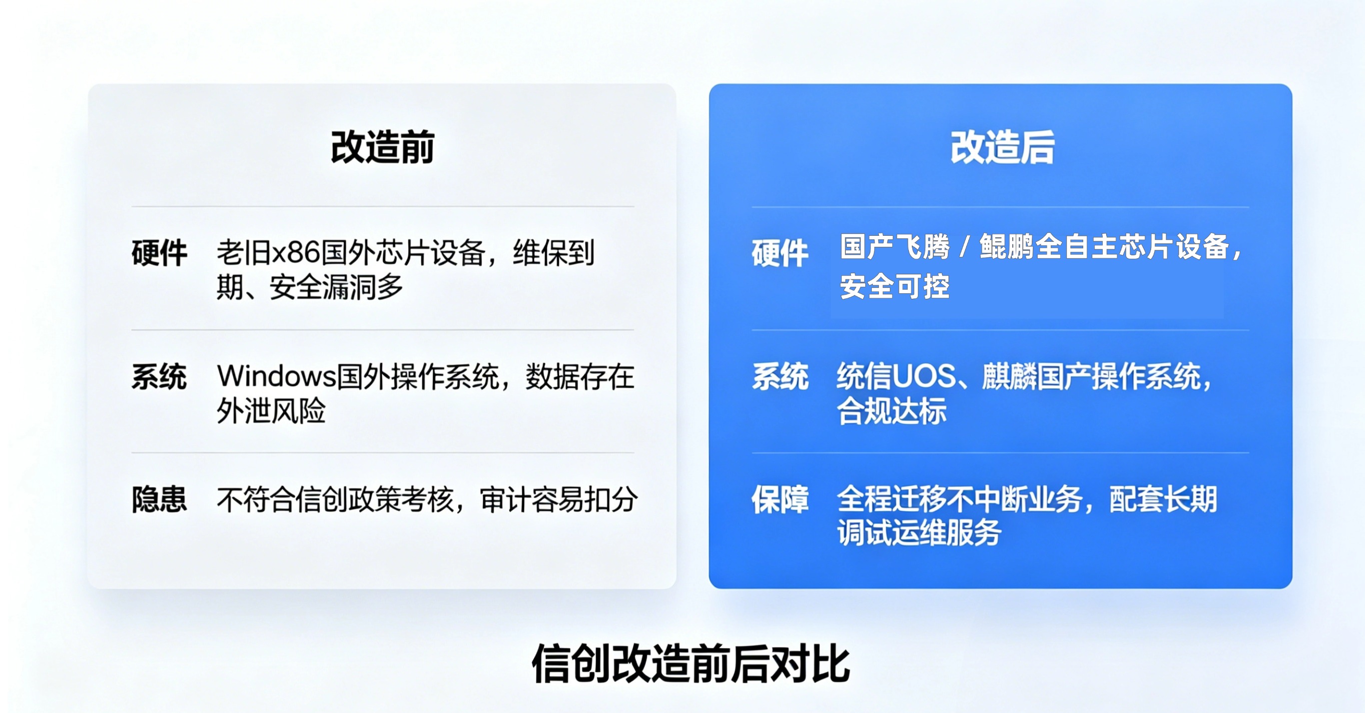 信创改造前后对比