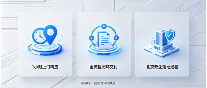 信创改造流程