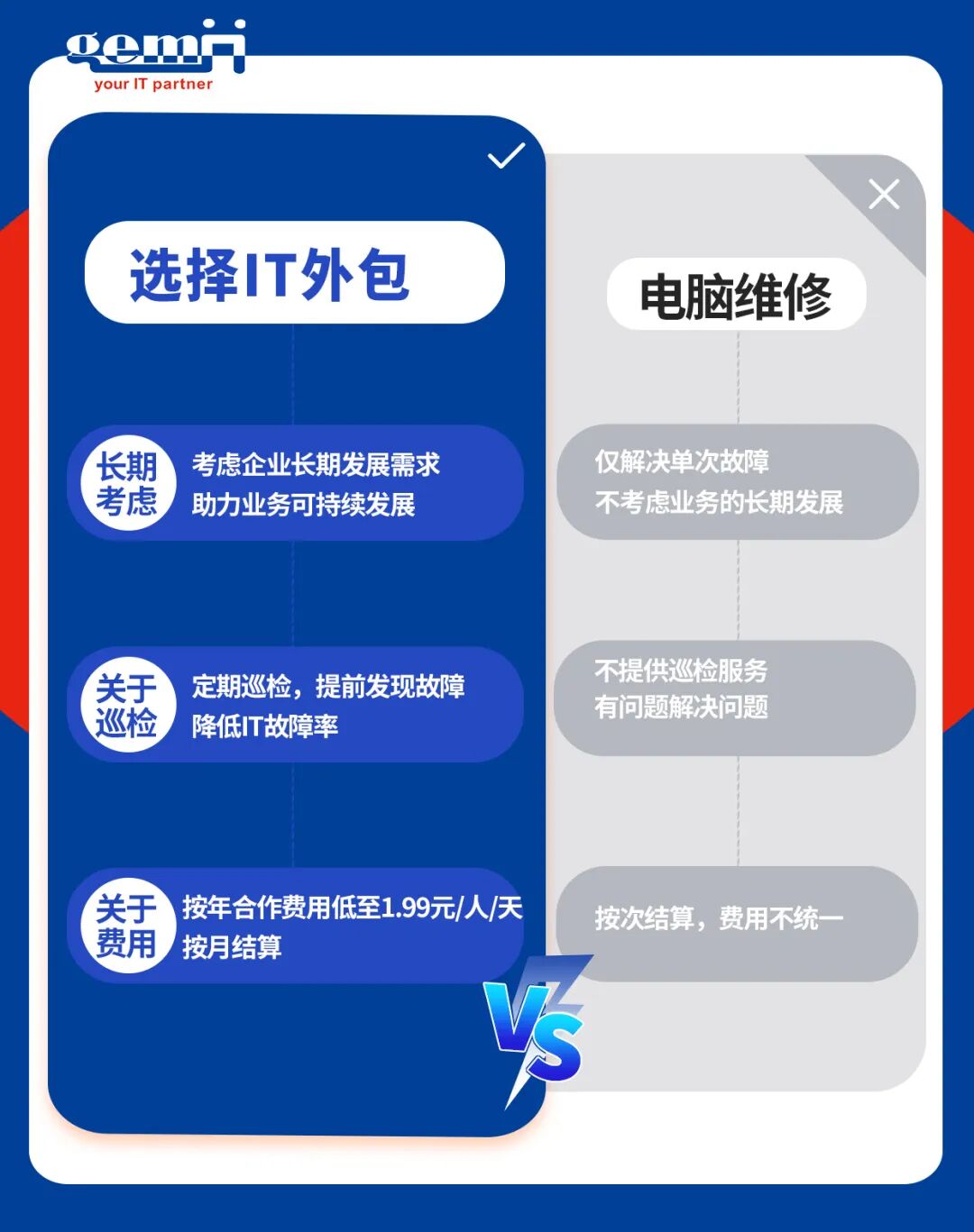 IT运维外包VS单次电脑维修