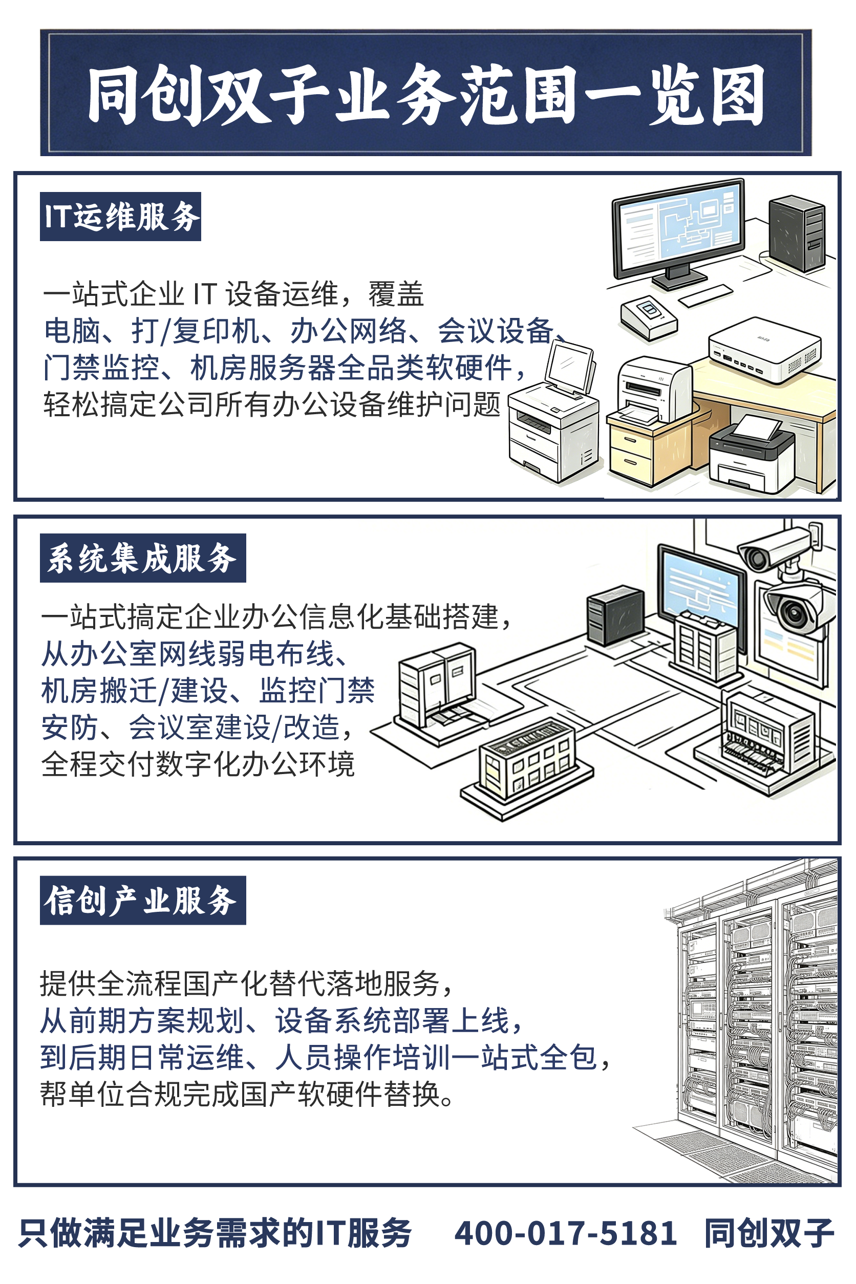 同创双子业务范围一览图