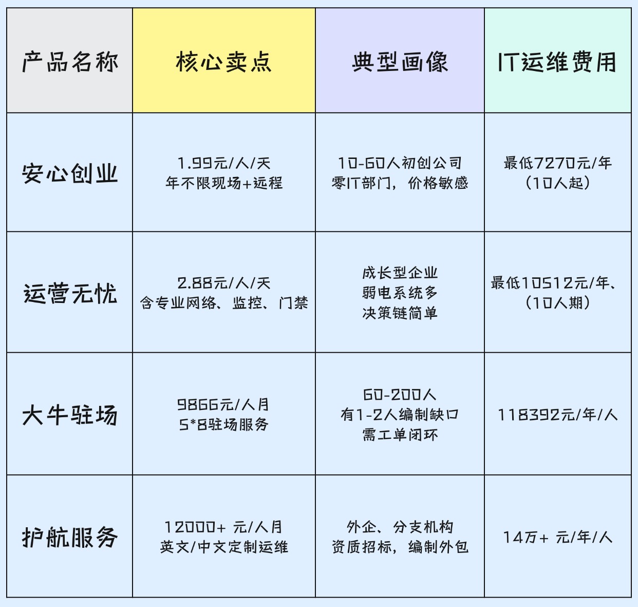 产品介绍