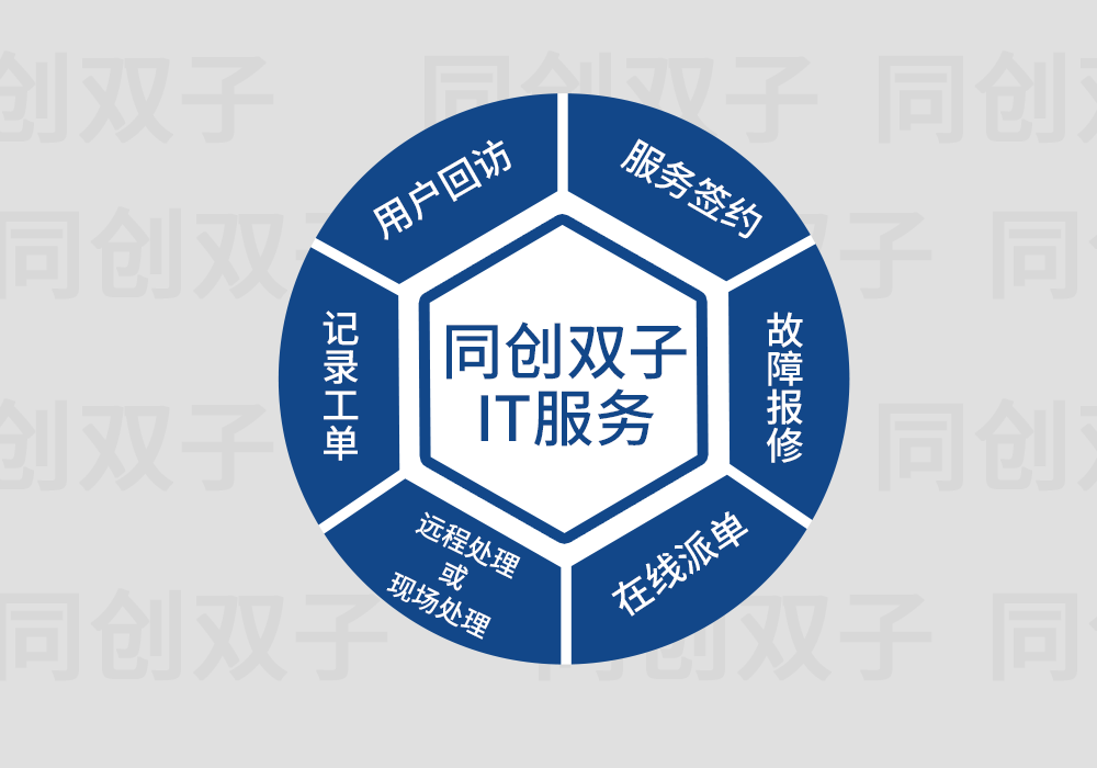 IT运维服务流程