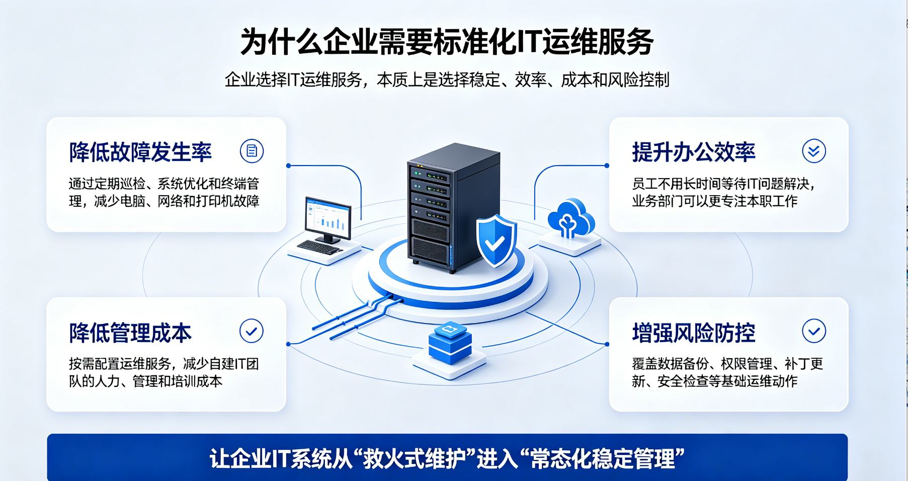 为什么企业需要标准化IT运维服务