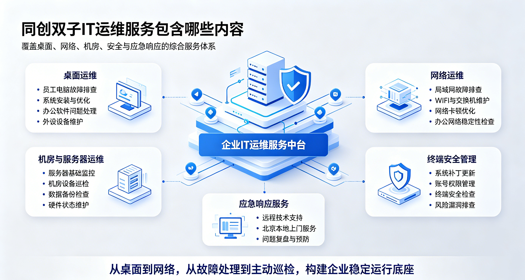 同创双子IT运维服务包含哪些内容