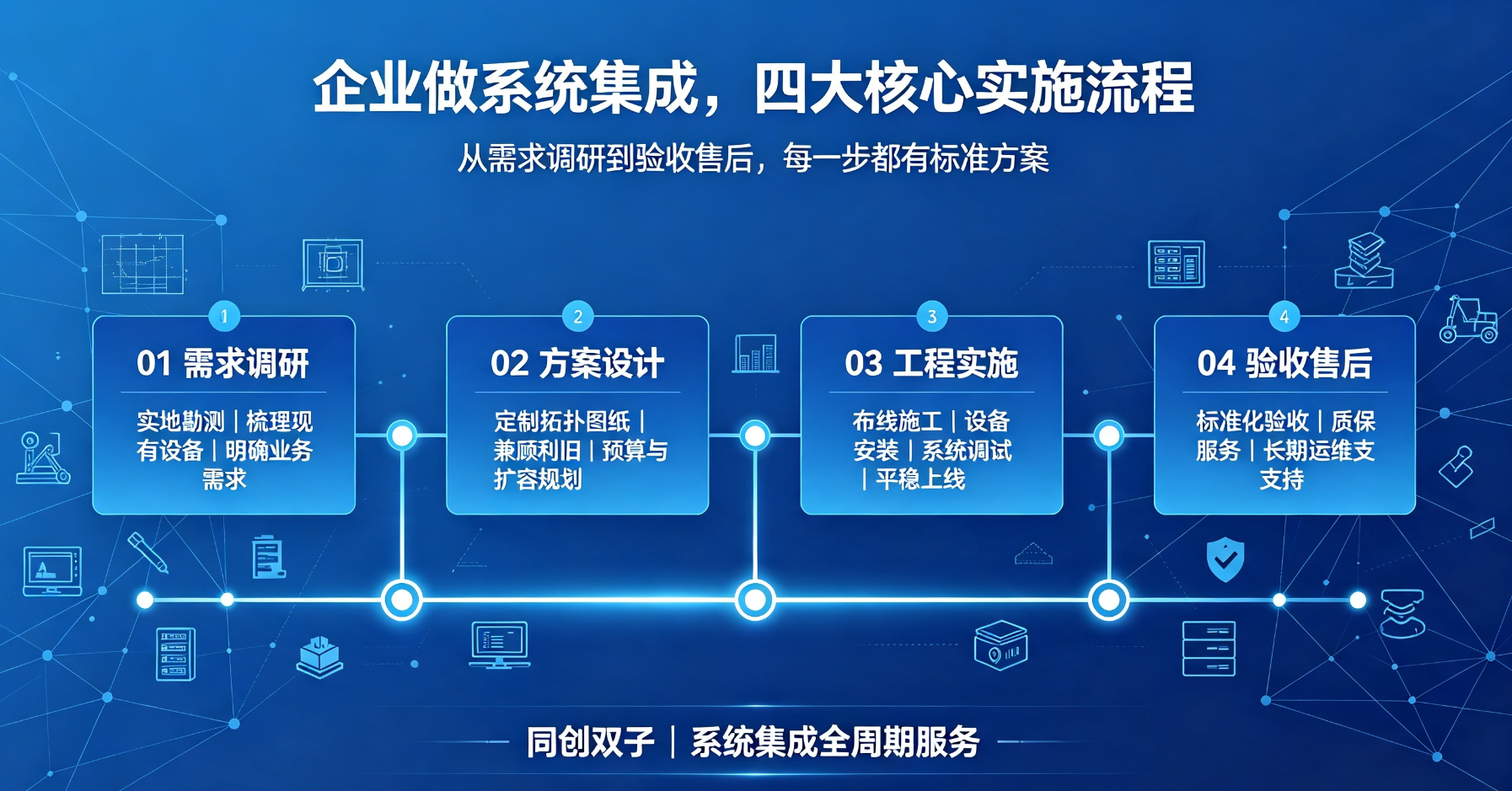 系统集成流程