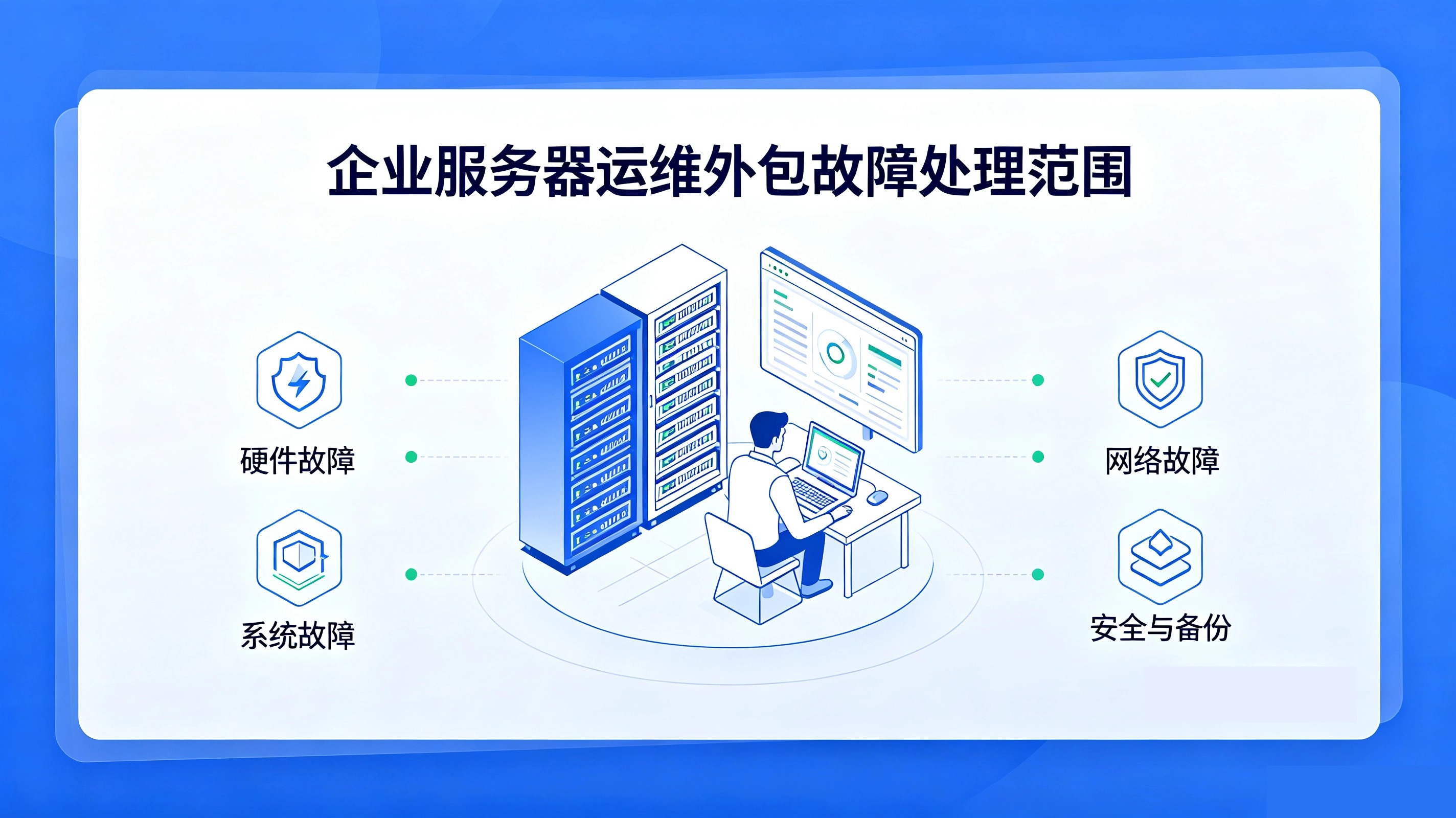 企业服务器运维外包故障处理范围