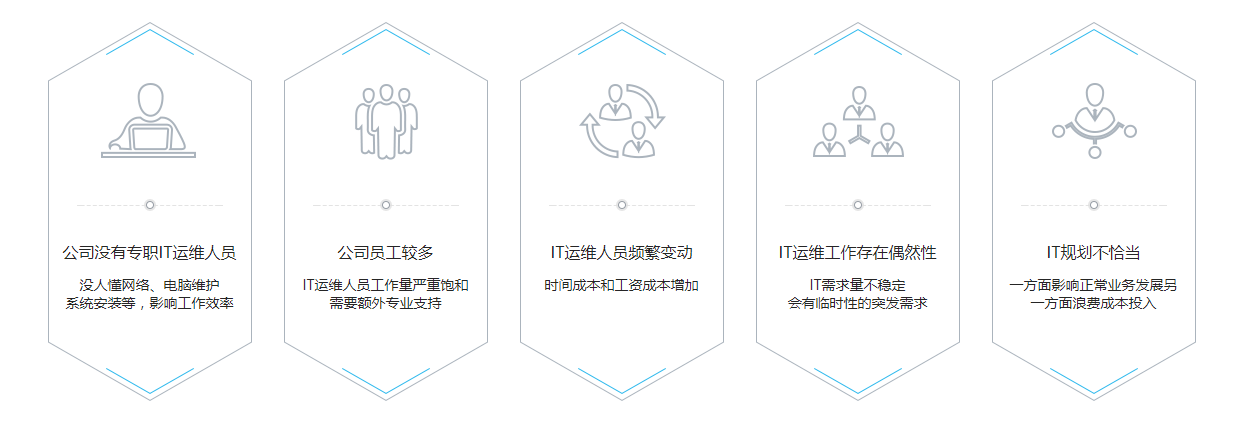 企业IT故障痛点