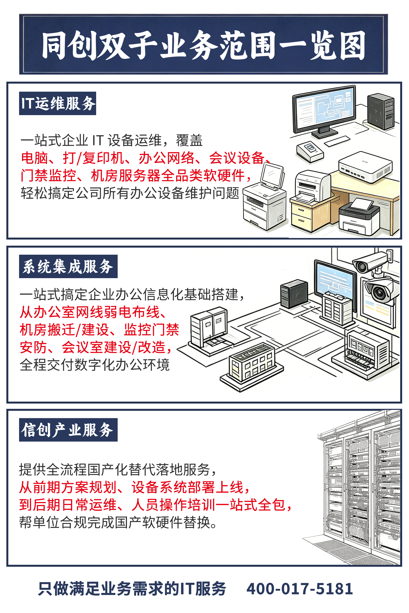 同创双子业务范围一览图