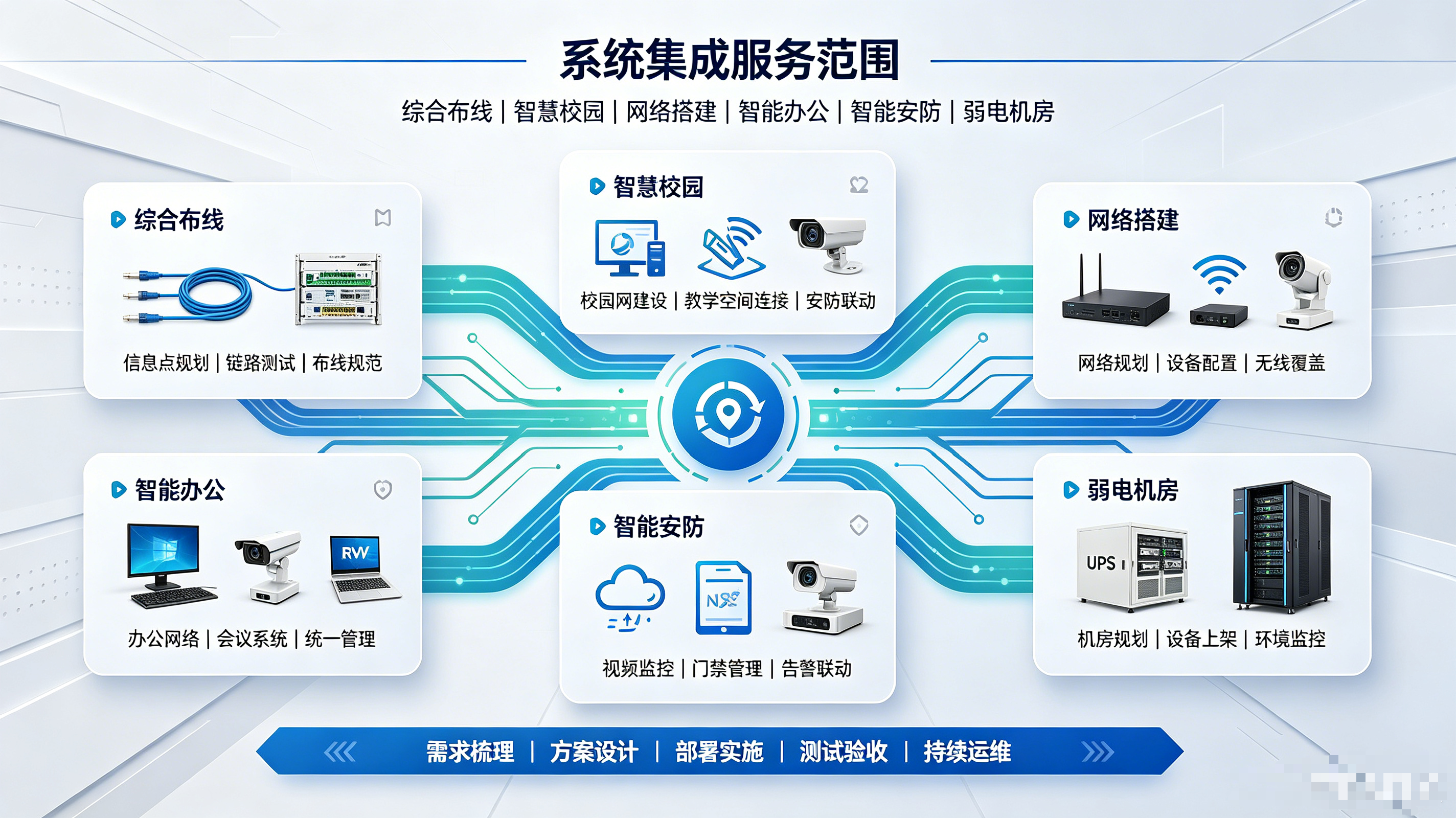 同创双子系统集成服务内容