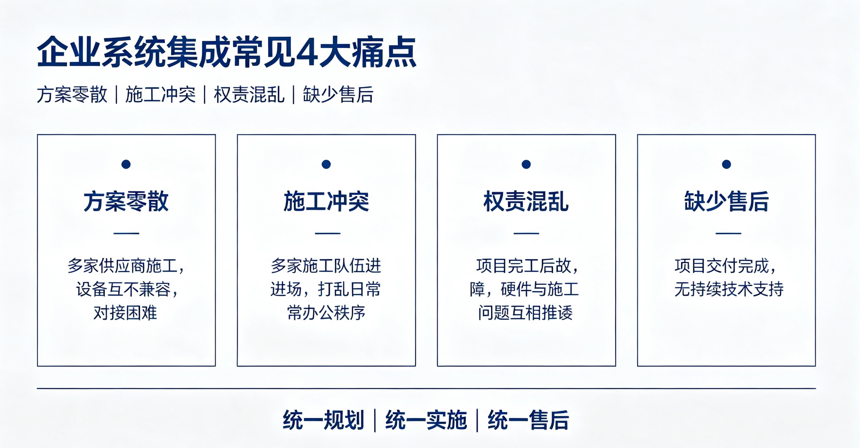 企业痛点
