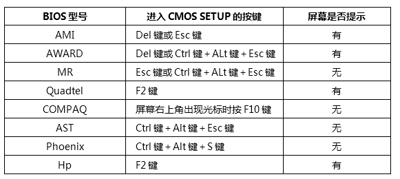 进入BIOS